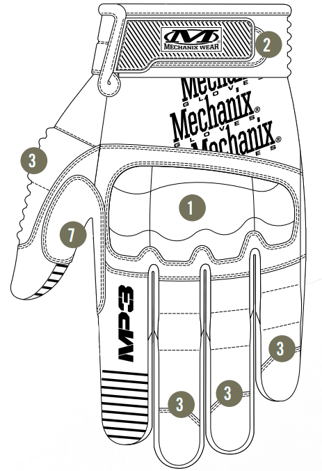 Mechanix Wear M-PACT 3 - Budowa Góra
