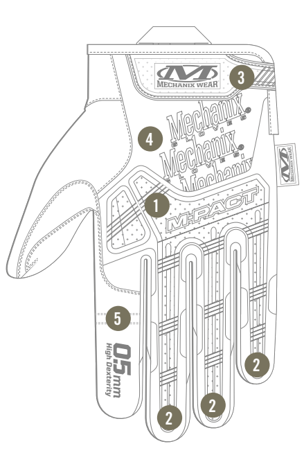 RĘKAWICE TAKTYCZNE MECHANIX WEAR M-PACT 0,5MM BUDOWA GÓRA